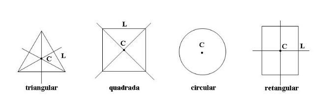 Amarração na movimentação de cargas: geometria, capacidade e inspeção