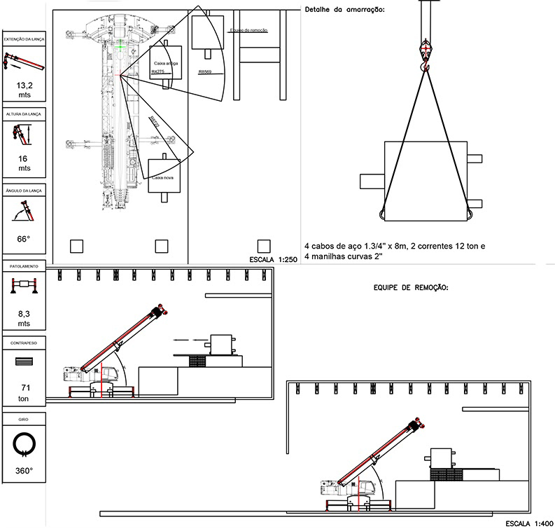 Estudo de Rigging: por que ele antecede o içamento