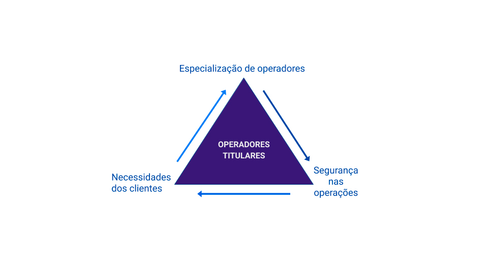 Como manutenção e operação segura se conectam nos guindastes