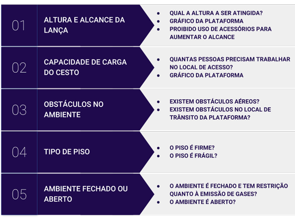 Como escolher a PTA ideal para cada serviço